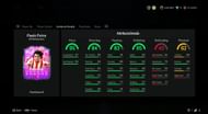 Paulo Futre's latest promo card attributes (Image via EA Sports)